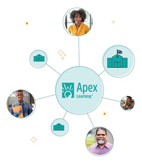 Apex Learning .